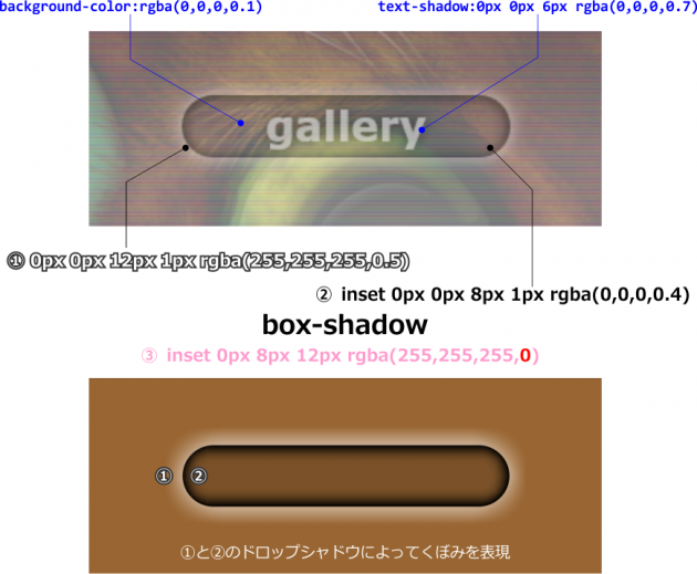 box-shadowの構成図